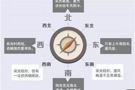 西南向|西南朝向的房子优缺点分别是什么